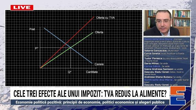 Embedded thumbnail for Cele trei efecte ale unui impozit: TVA redus la alimente?